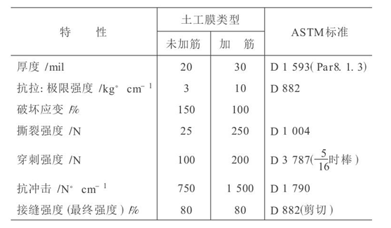 水利水電工程中應(yīng)用土工膜成熟技術(shù)探討