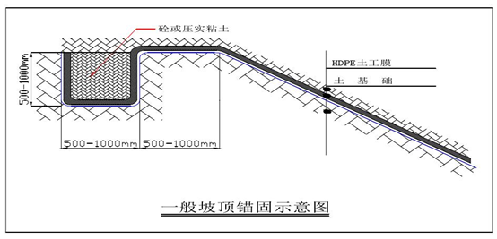 土工膜坡頂錨固焊接準備