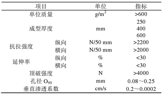 倒濾層土工布在堤心成型后鋪設關鍵時間