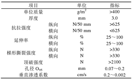 倒濾層土工布在堤心成型后鋪設關鍵時間