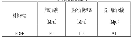 土工膜工程驗收檢測方法