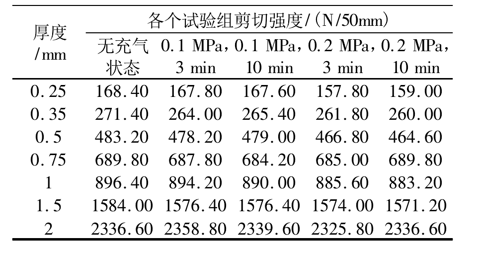 7種不同厚度HDPE土工膜焊縫強度實驗