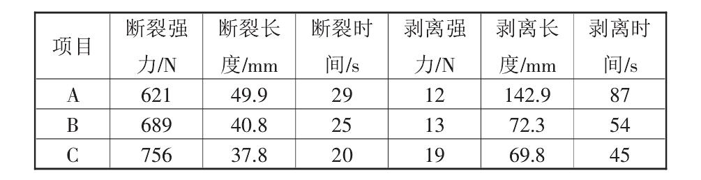 復(fù)合土工布的性能標(biāo)準(zhǔn)都有哪些？如何測定它們的標(biāo)準(zhǔn)數(shù)據(jù)？