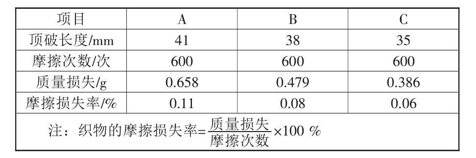 復(fù)合土工布的性能標(biāo)準(zhǔn)都有哪些？如何測定它們的標(biāo)準(zhǔn)數(shù)據(jù)？