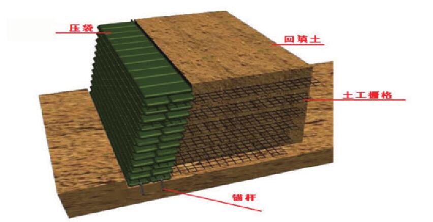 領翔生態(tài)袋的確保護坡生態(tài)效果