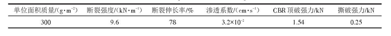 填埋場中單糙面土工膜和土工布應(yīng)符合什么樣的性能參數(shù)？