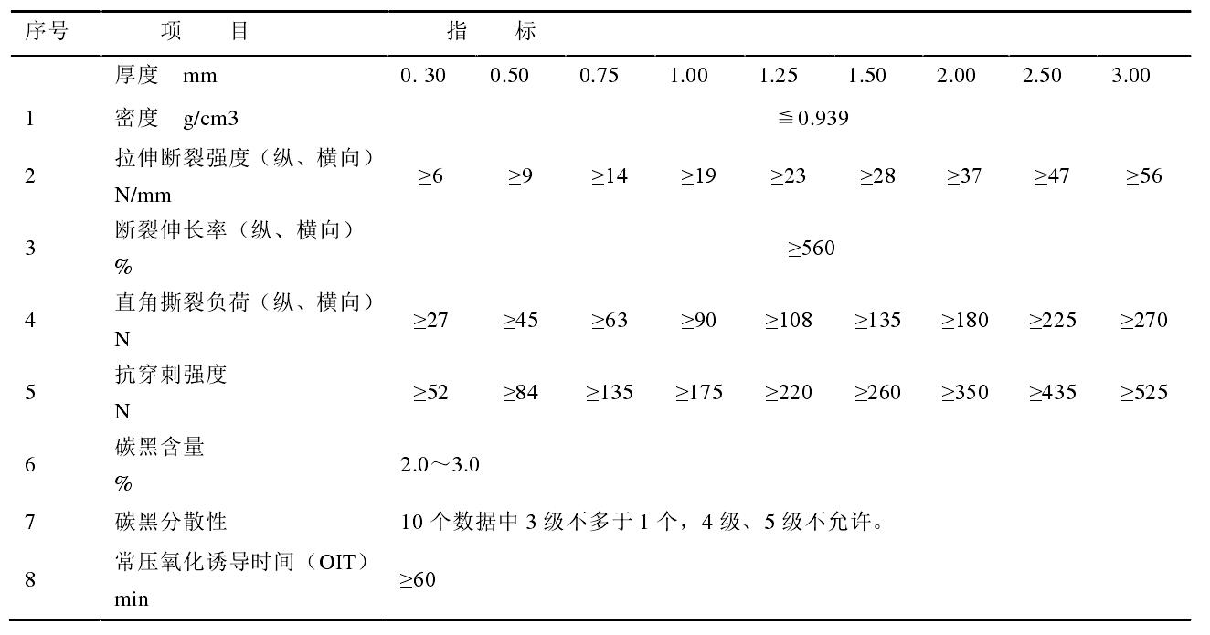 高密度土工膜和低密度土工膜各有什么性能特點(diǎn)？