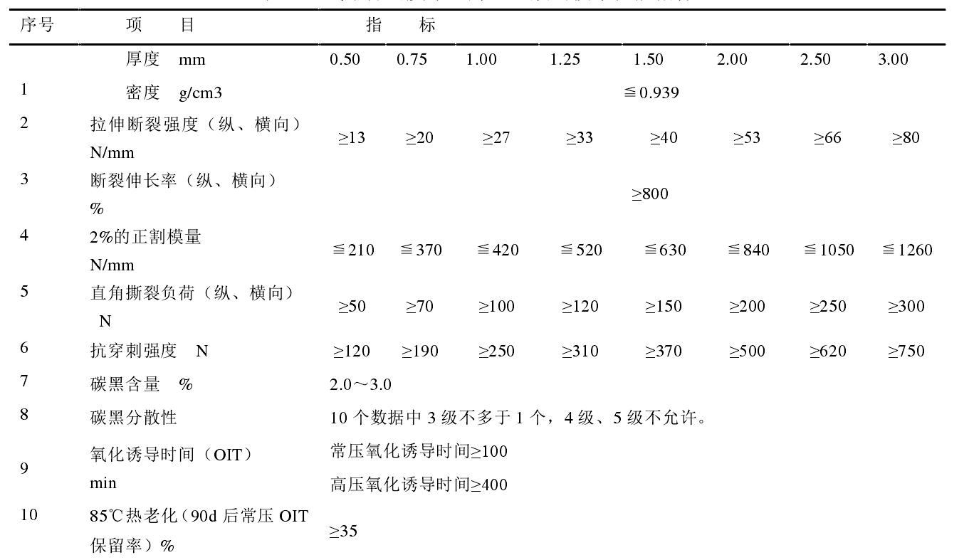 高密度土工膜和低密度土工膜各有什么性能特點(diǎn)？