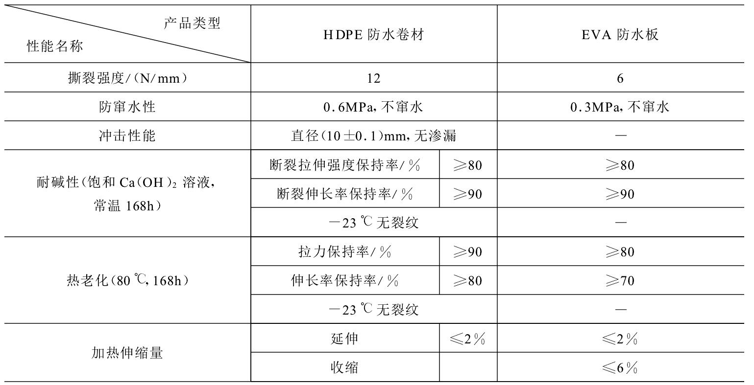 HDPE防水板可否代替EVA防水板隧道施工？