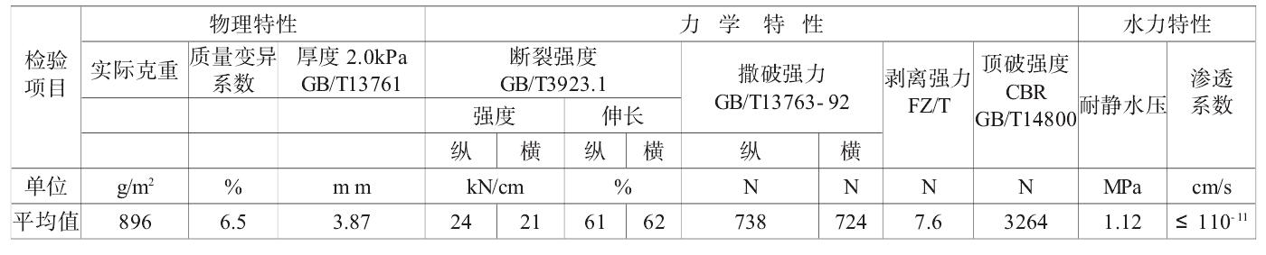 長絲復(fù)合土工膜技術(shù)指標(biāo)更能體會材料性能