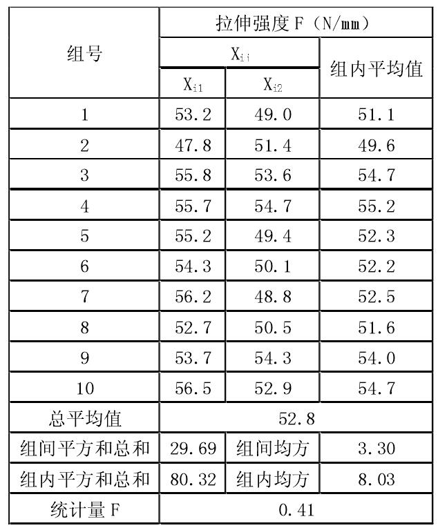 土工膜拉伸強(qiáng)度試驗(yàn)檢測(cè)