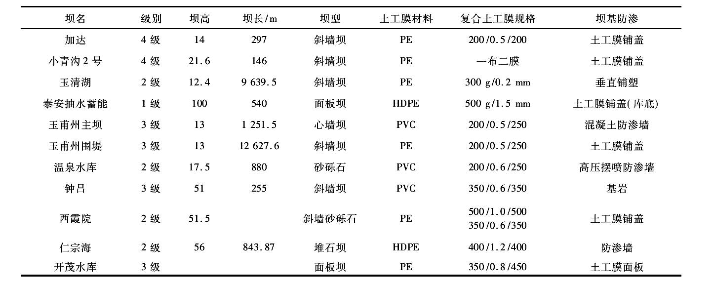 我國部分已建土工膜防滲體壩基本特性