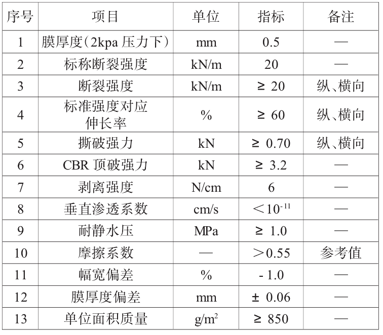 復(fù)合土工膜搭接方式、搭接寬度及注意事項(xiàng)