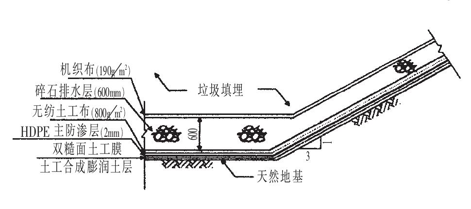 垃圾填埋場底部和斜坡防滲構(gòu)造設(shè)計(jì)