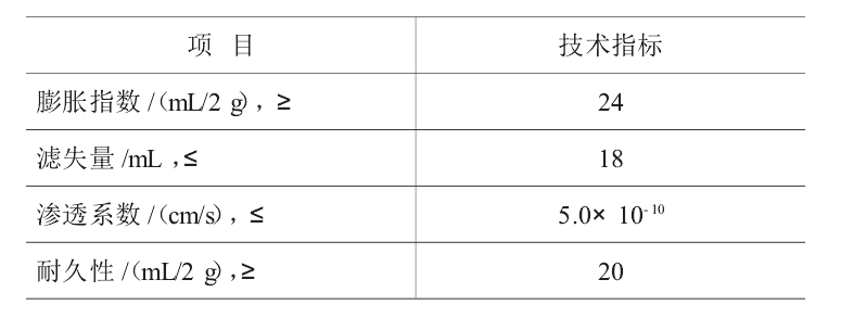 判斷人工鈉化膨潤土能否應(yīng)用的最主要的標(biāo)準(zhǔn)是？