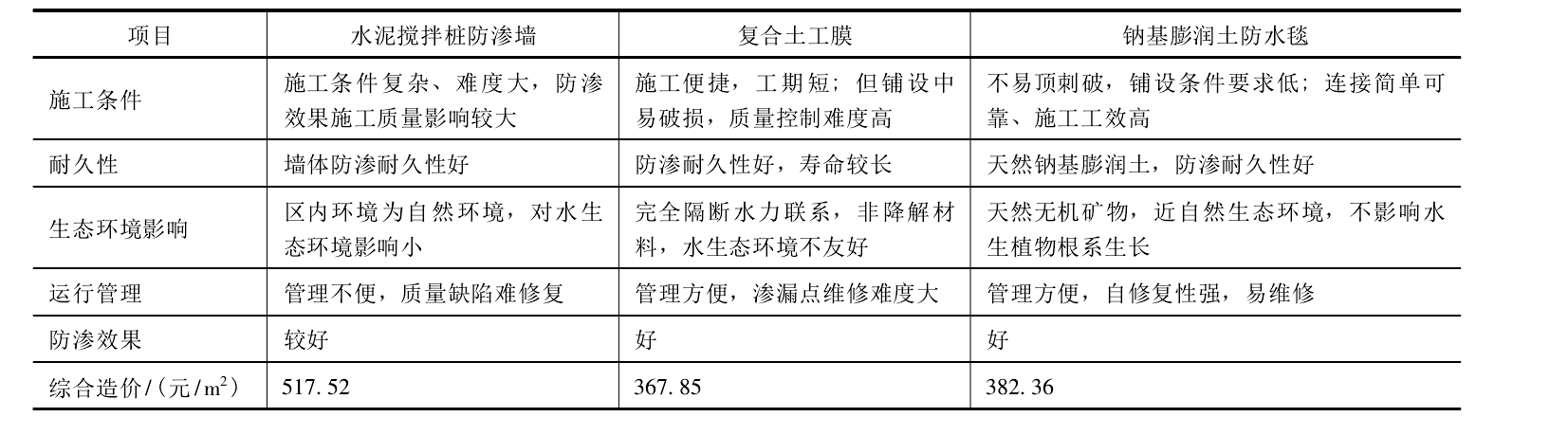 膨潤(rùn)土防水毯為打造生態(tài)景觀湖面水體起到良好作用