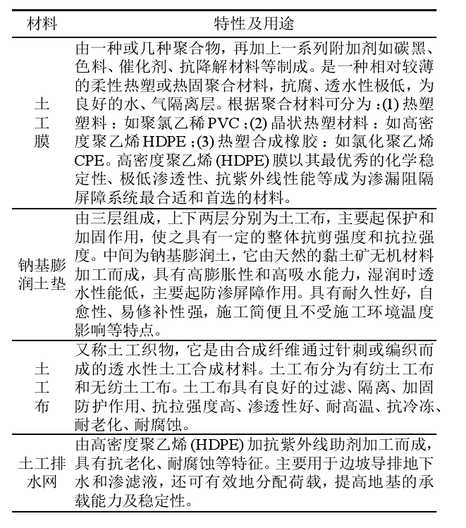 選礦廠及垃圾填埋場主要用到的土工合成材料有哪些？