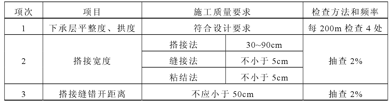 公路路基土工格柵的施工要點(diǎn)分為幾部分？