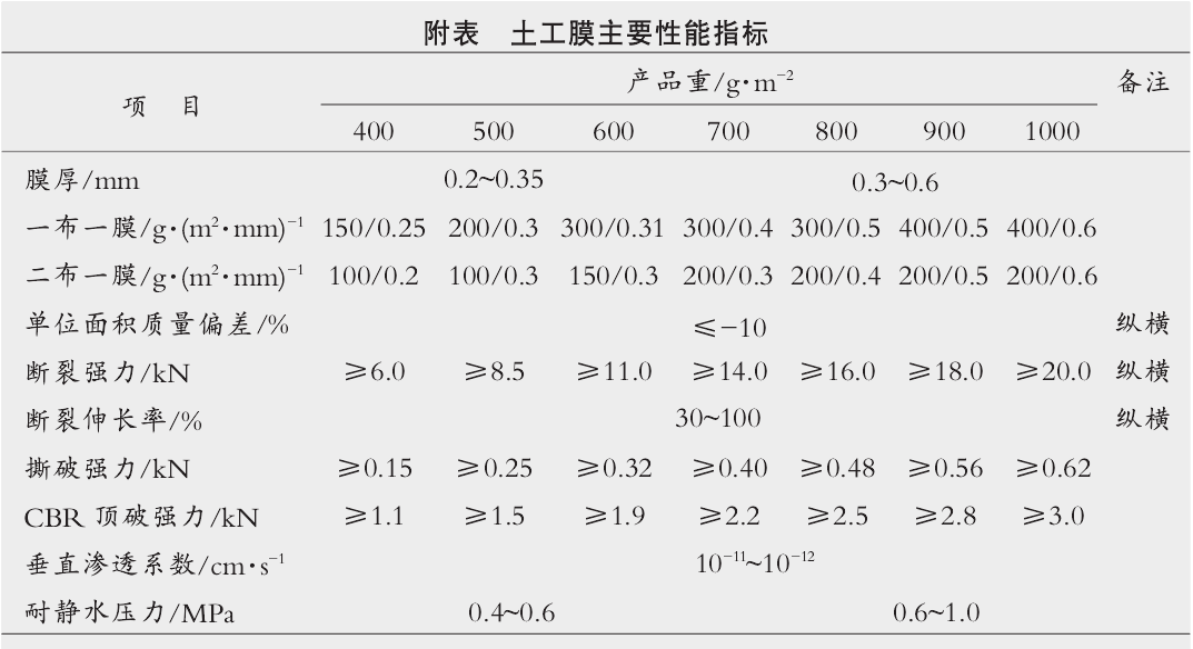 復(fù)合土工膜自行粘接及接縫搭接寬度