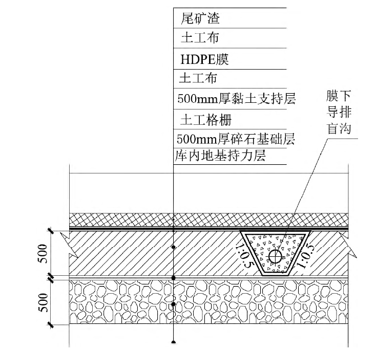 如何解決尾礦庫黏土層沉降和巖溶滲漏問題？