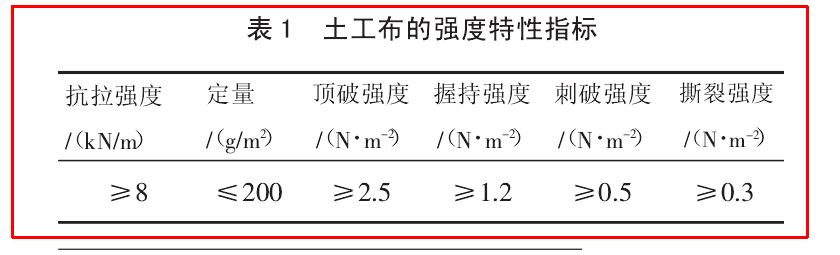 公路工程中土工布的物理特性有哪些？