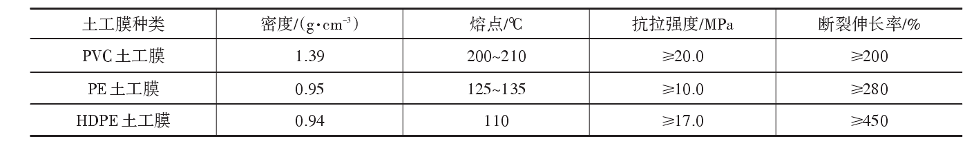 現(xiàn)階段工程中常用的土工膜分類(lèi)及主要原材料