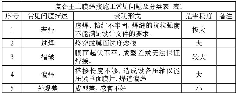 復(fù)合土工膜焊接施工常見的質(zhì)量問題有哪些？