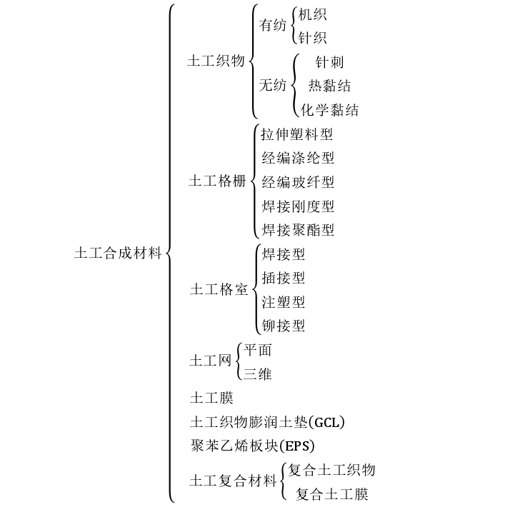 為了防止衍生氣體和滲濾液的泄漏土工膜起到的作用