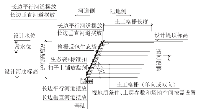 生態(tài)袋護(hù)岸的應(yīng)用技術(shù)要點(diǎn)